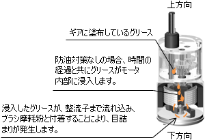 取付姿勢