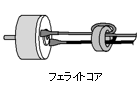 輻射ノイズ対策