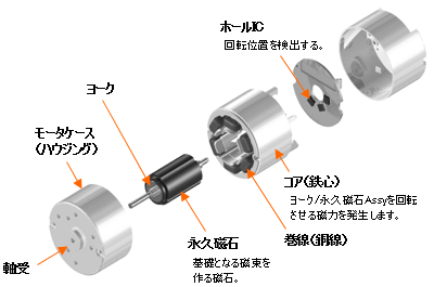 インナーロータ型